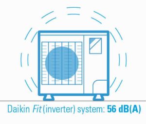 daikin fit-inverter system